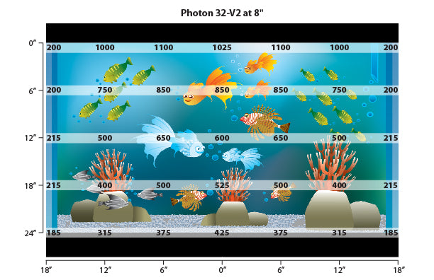 Photon 32-V2 Pro (Refurbished A-Grade)